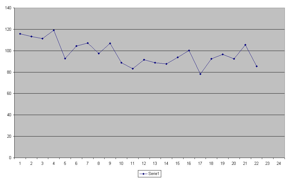 Evolución Comercio en España abril 2008 a marzo 2010