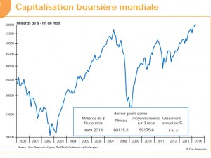 Capitalizacion bursatil mundial mayo 2014