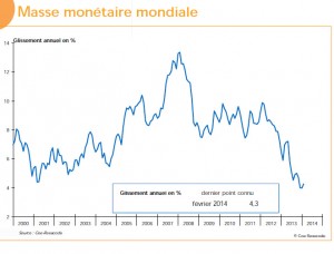 Masa monetaria mundial febrero 2014