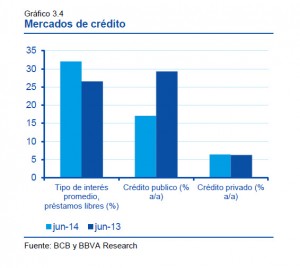 Credito Brasil 2º t 2014