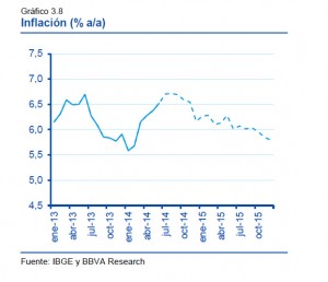 Inflación Brasil 2ºt 2014