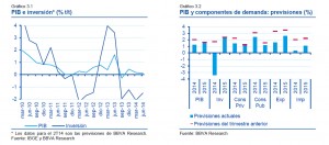 PIB Brasil 2º t 2014